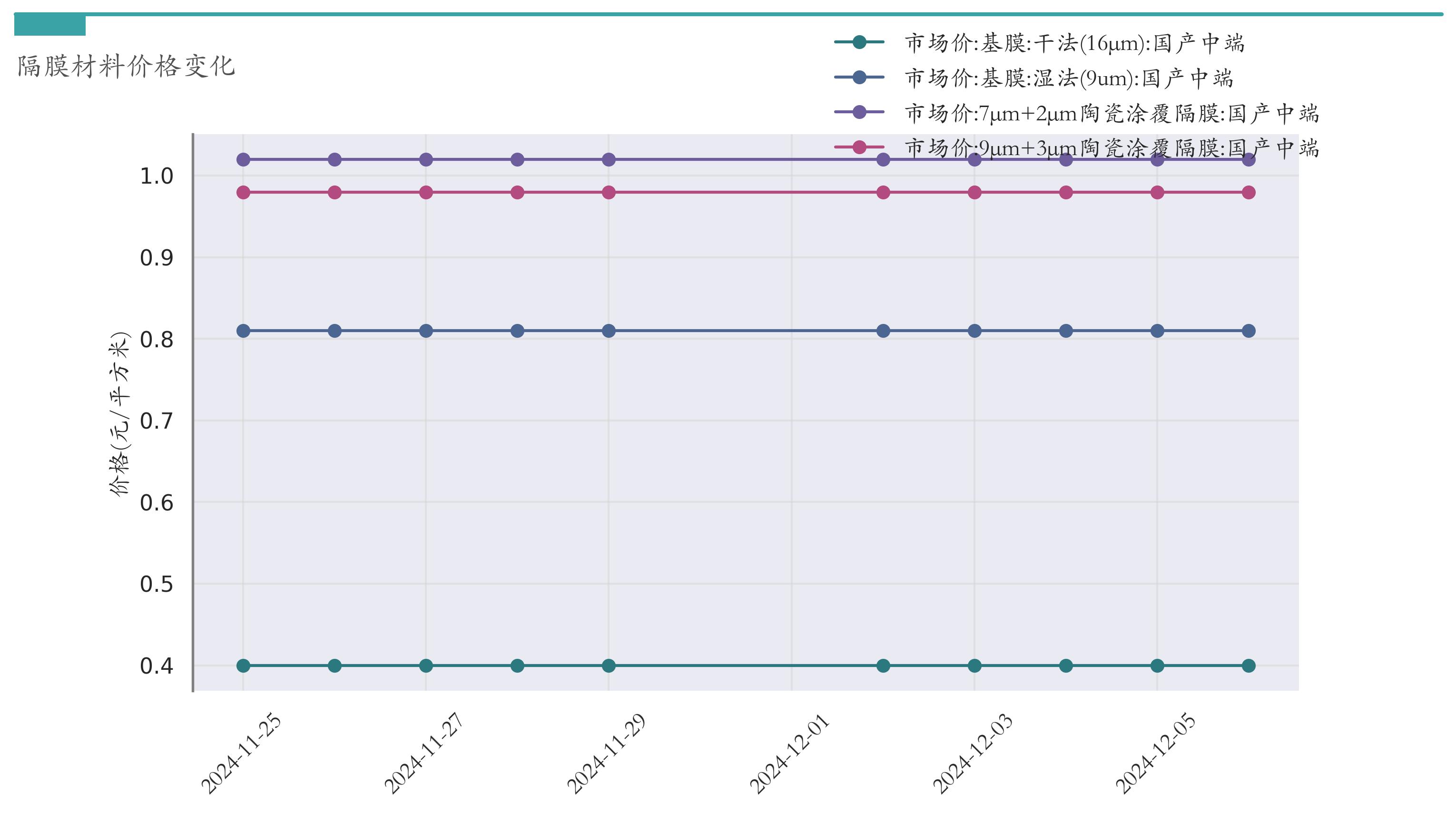 汽车价格走势分析预测_锂电池价格走势_新能源汽车指数行情