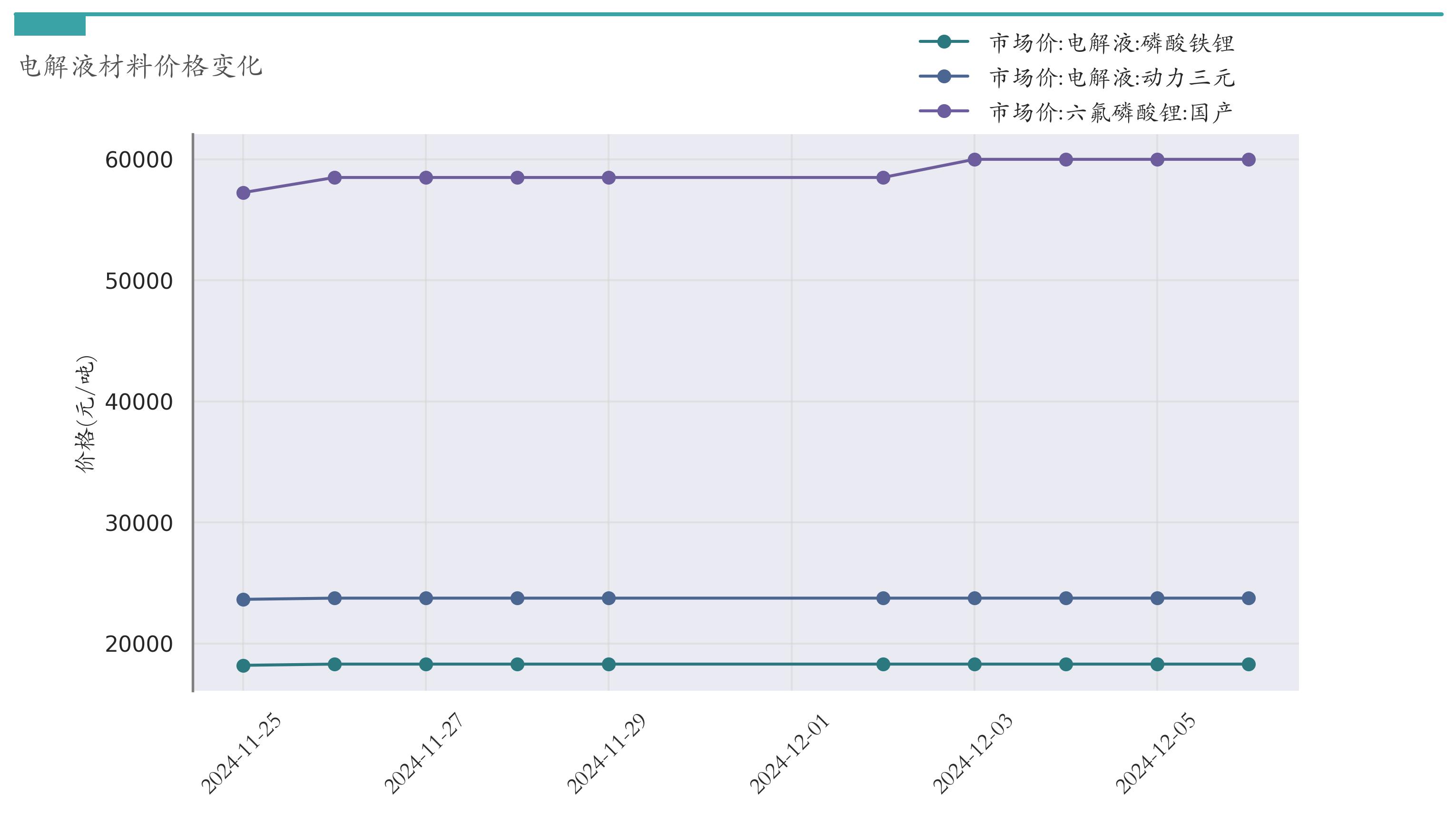 新能源汽车指数行情_锂电池价格走势_汽车价格走势分析预测