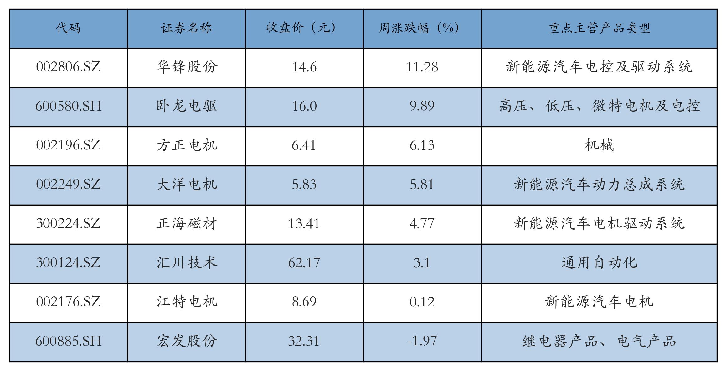 新能源汽车指数行情_锂电池价格走势_汽车价格走势分析预测