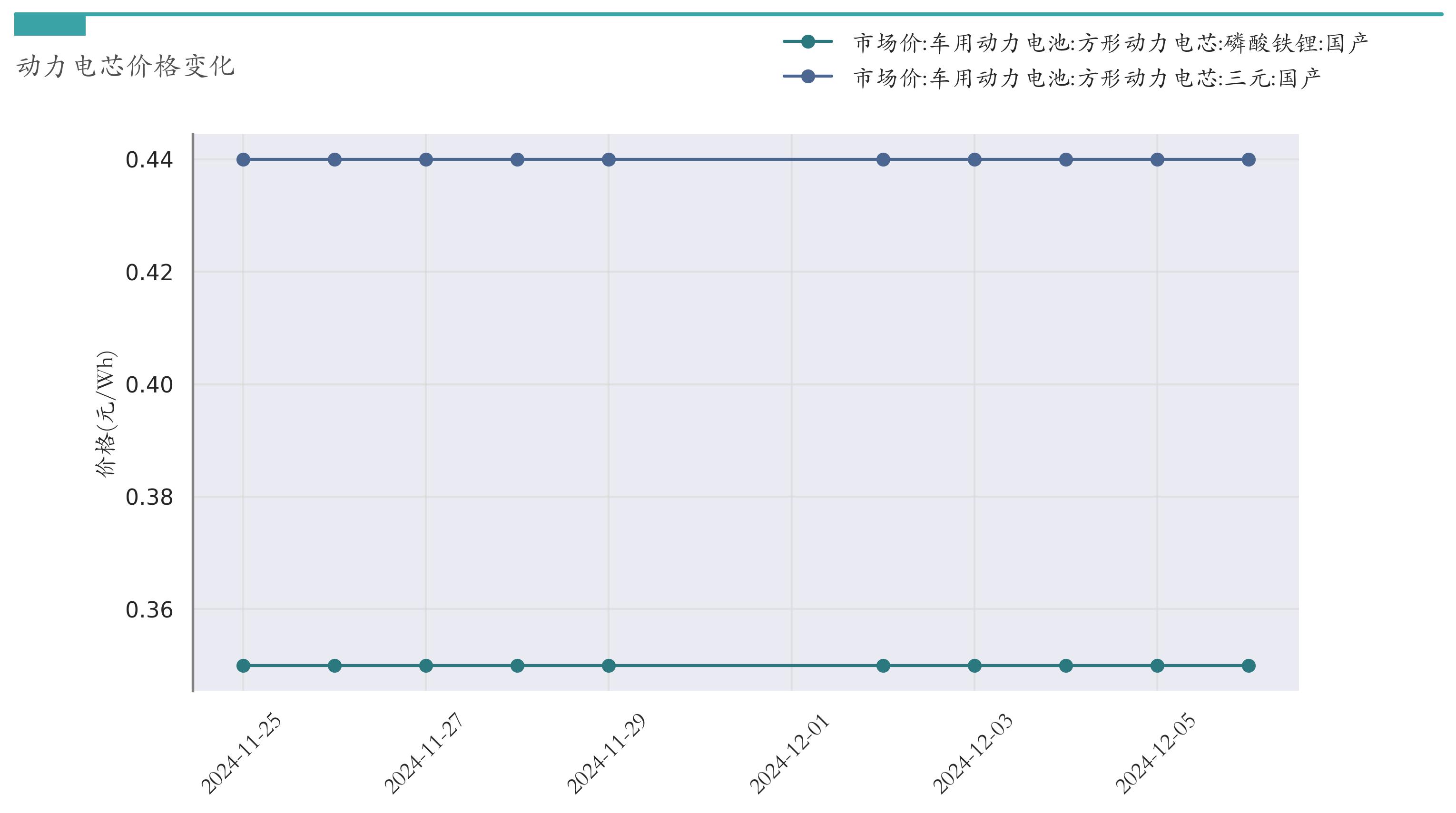 新能源汽车指数行情_锂电池价格走势_汽车价格走势分析预测
