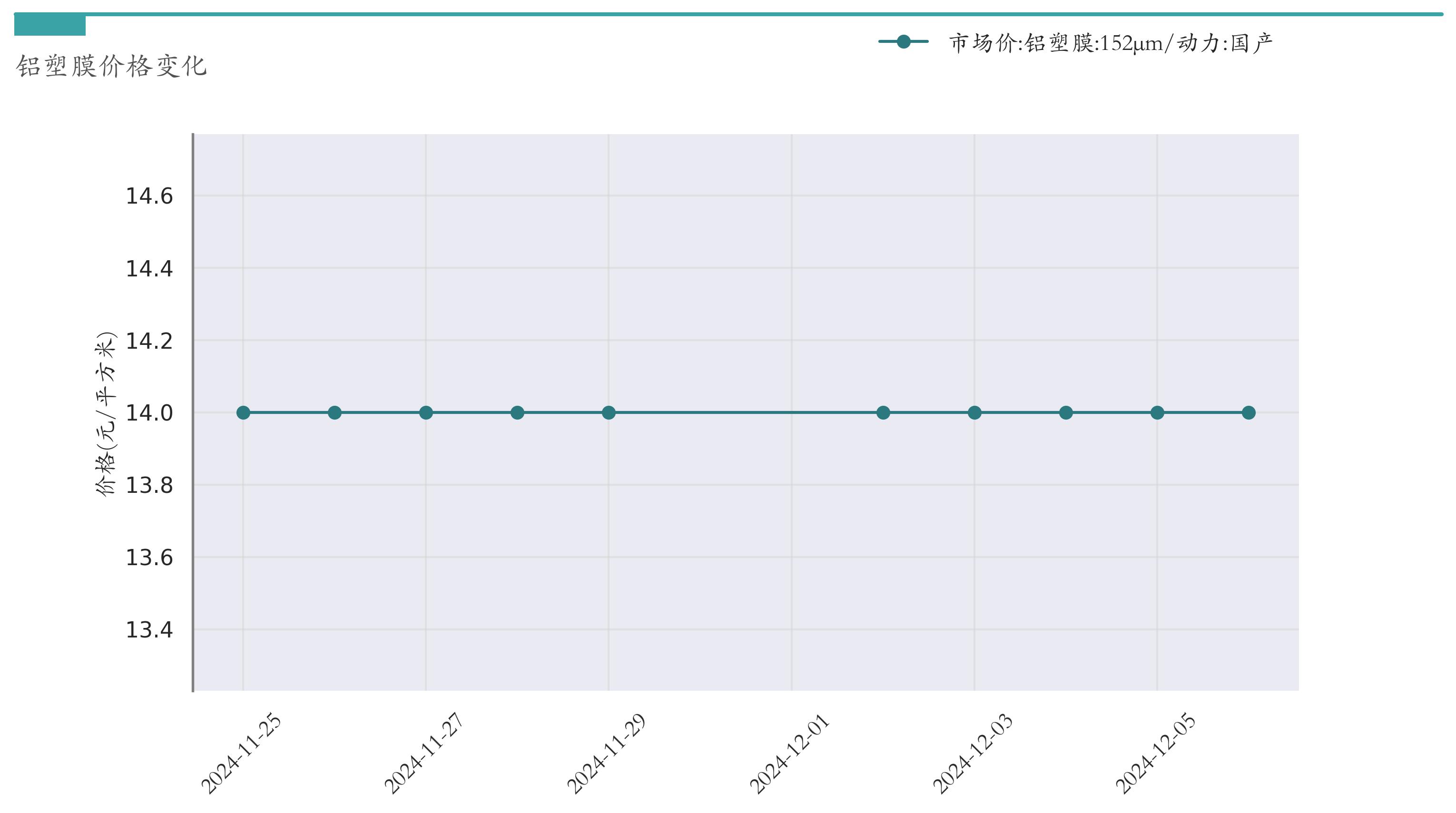 新能源汽车指数行情_汽车价格走势分析预测_锂电池价格走势