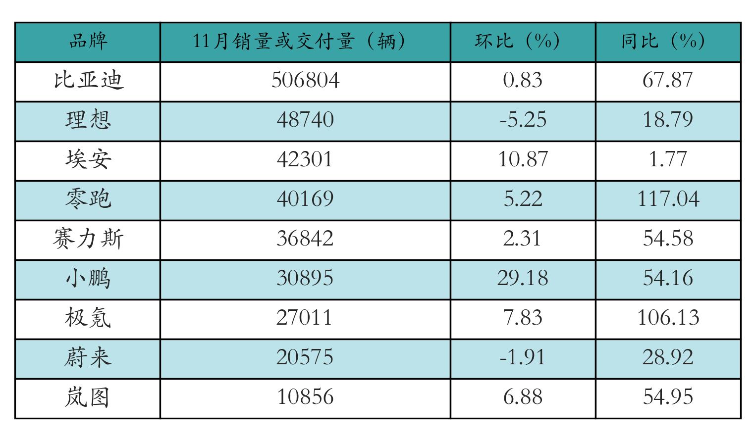 锂电池价格走势_新能源汽车指数行情_汽车价格走势分析预测
