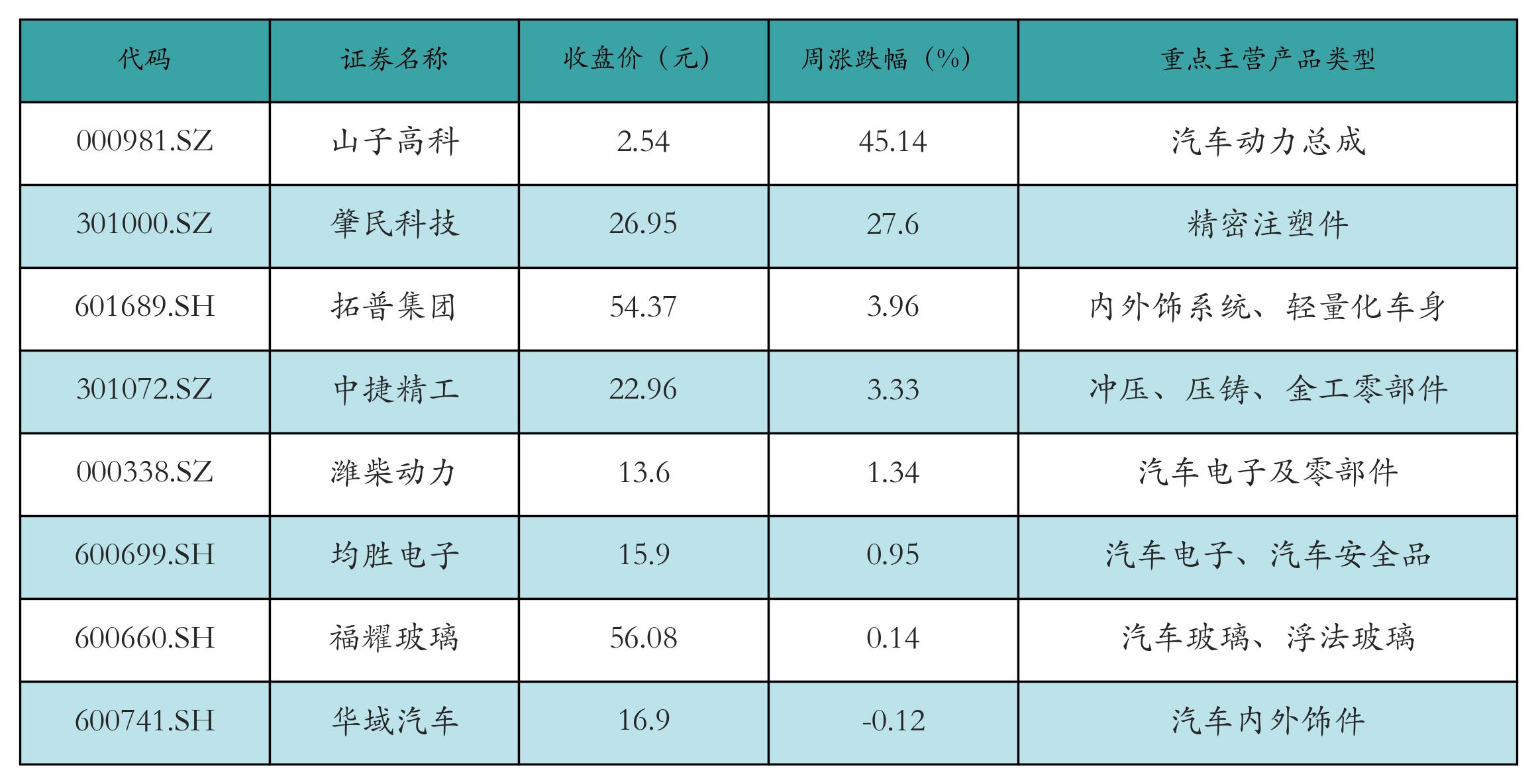 锂电池价格走势_汽车价格走势分析预测_新能源汽车指数行情