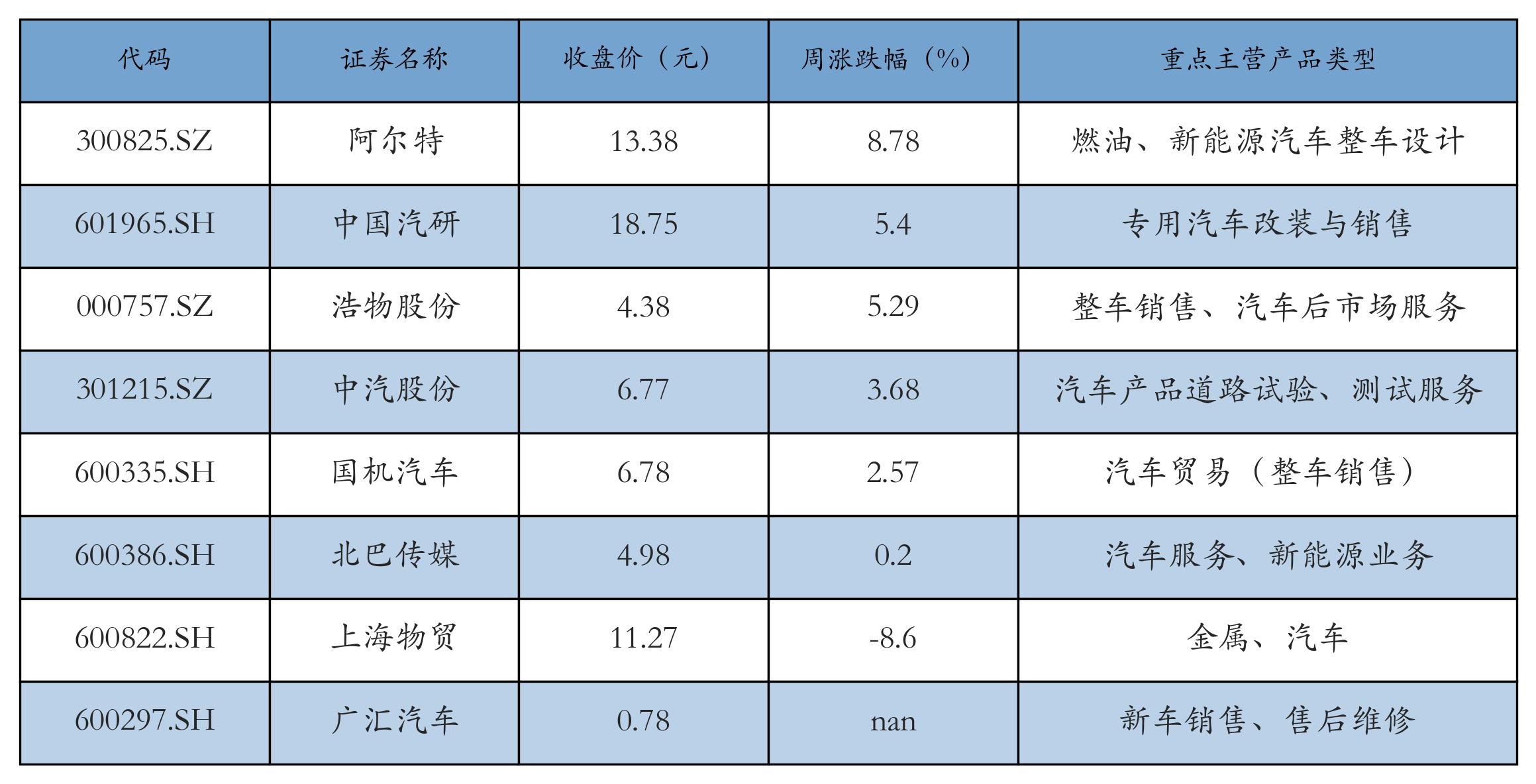 汽车价格走势分析预测_新能源汽车指数行情_锂电池价格走势