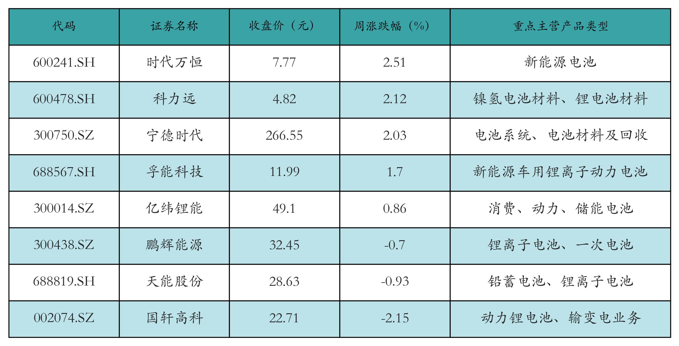 新能源汽车指数行情_锂电池价格走势_汽车价格走势分析预测