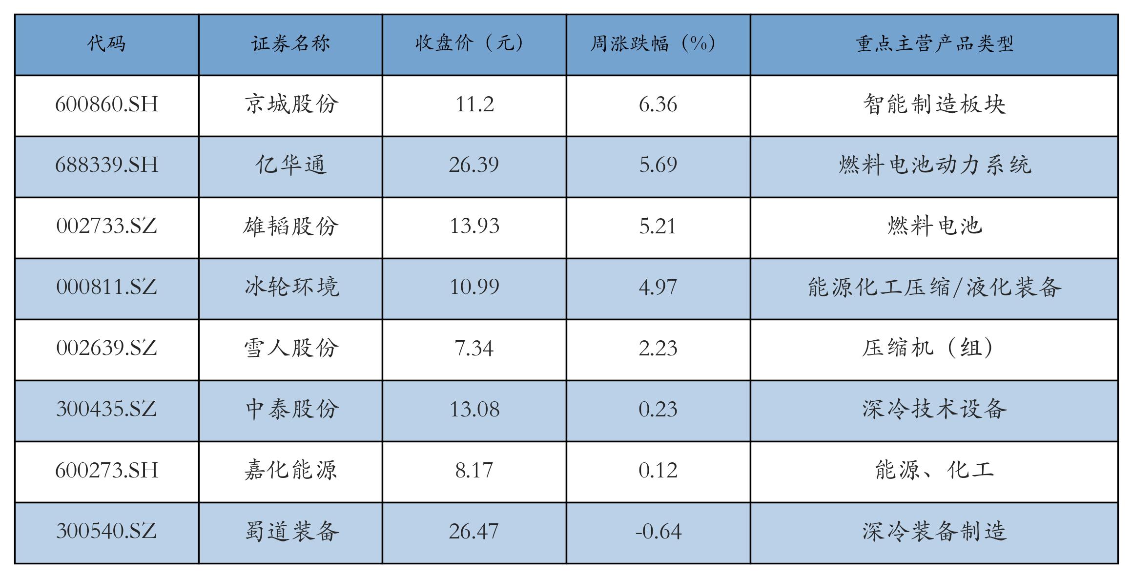 新能源汽车指数行情_锂电池价格走势_汽车价格走势分析预测