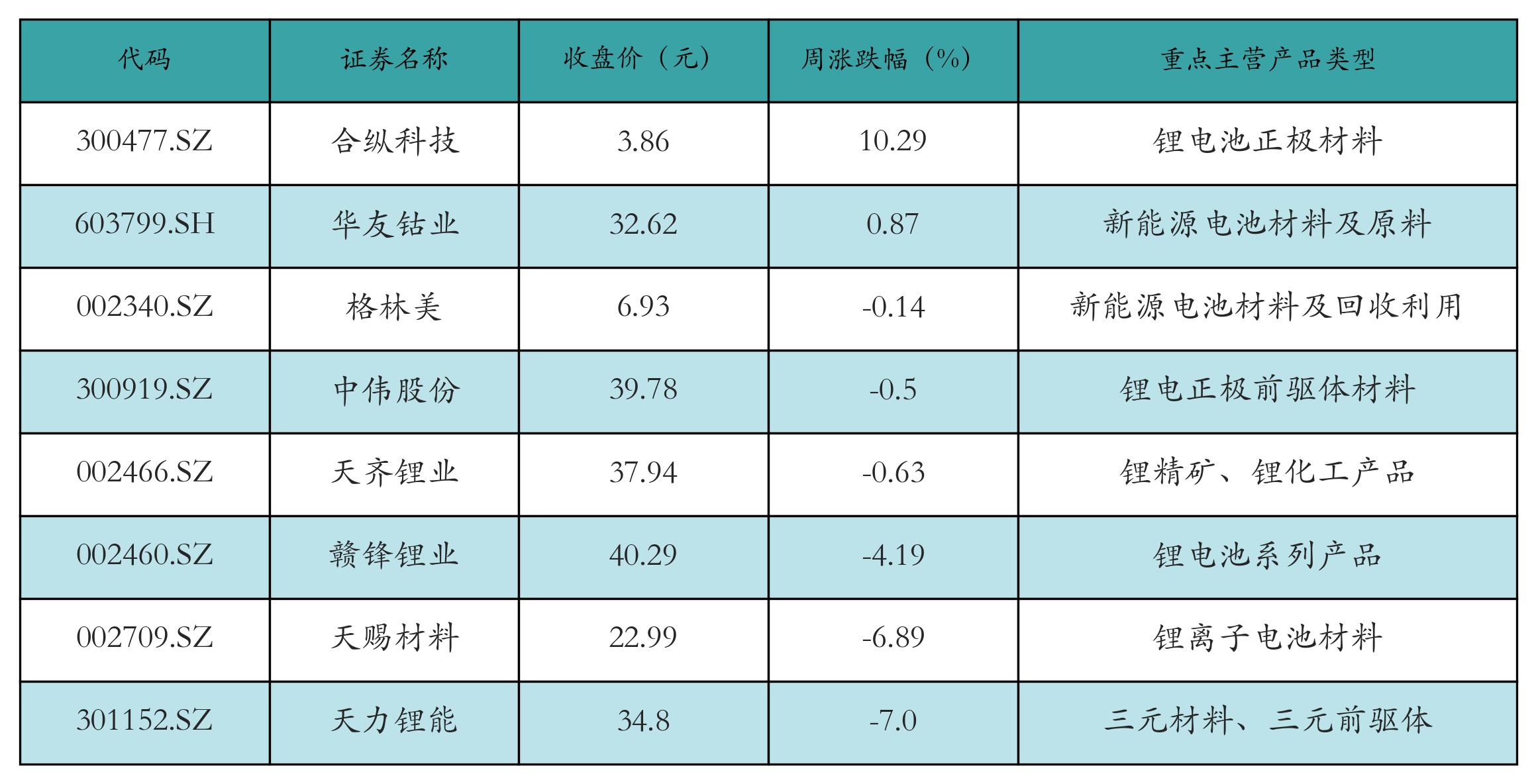 锂电池价格走势_新能源汽车指数行情_汽车价格走势分析预测