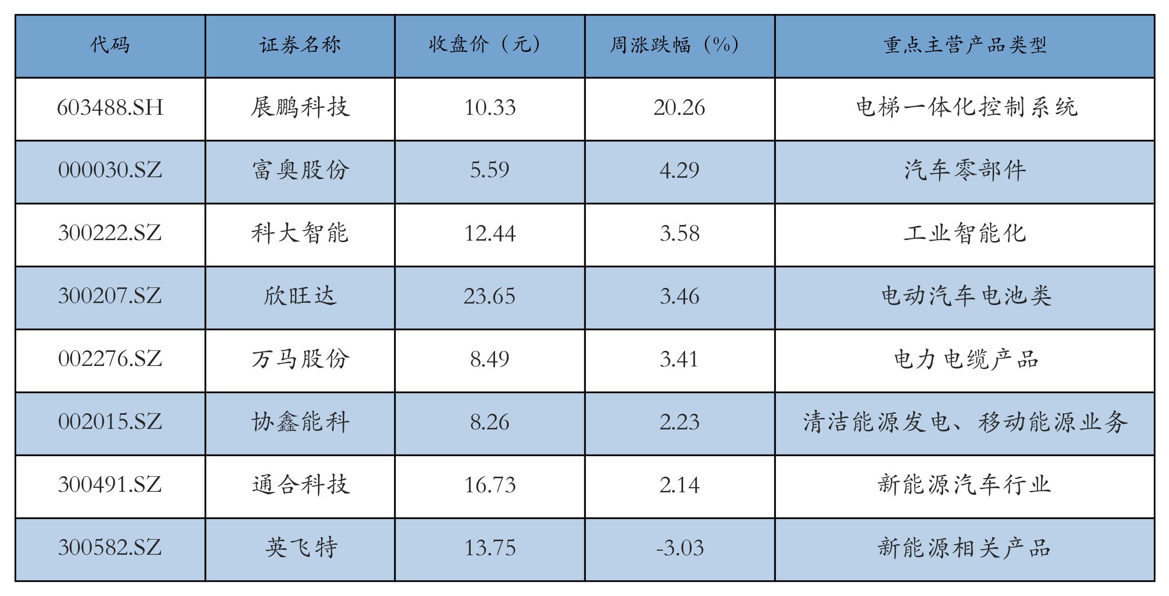 锂电池价格走势_新能源汽车指数行情_汽车价格走势分析预测