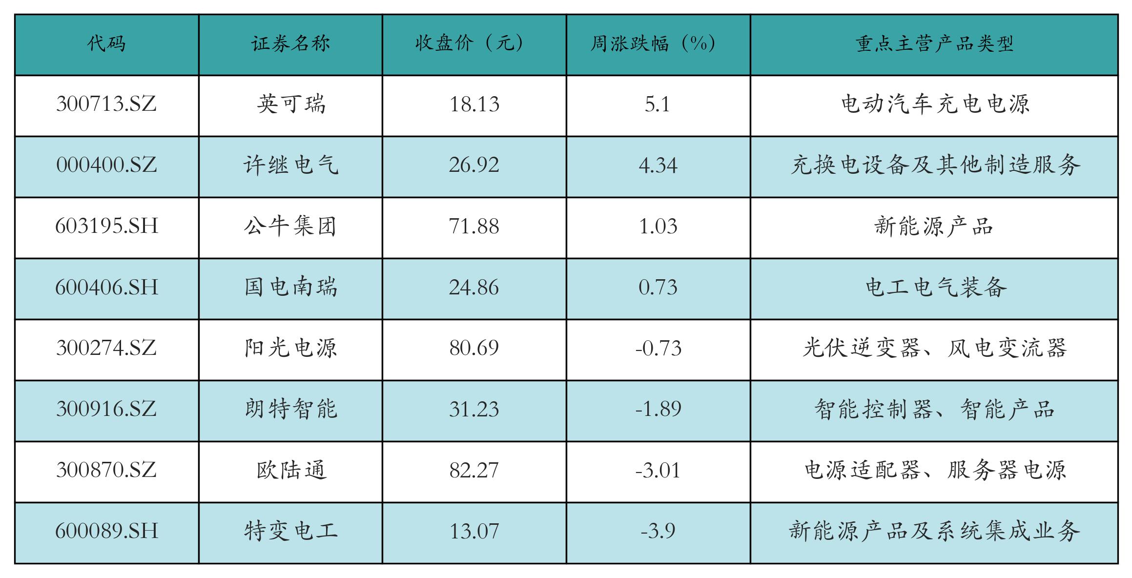 汽车价格走势分析预测_锂电池价格走势_新能源汽车指数行情