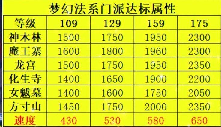 梦幻西游土豪金id转区_梦幻西游梦幻股票系统_梦幻西游魔王法伤要求