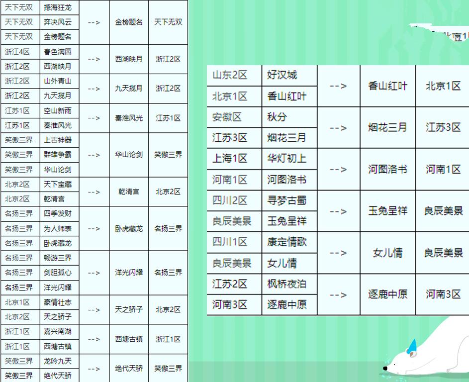 梦幻西游土豪金id转区_梦幻西游新资料片神器奖励_梦幻币获取攻略