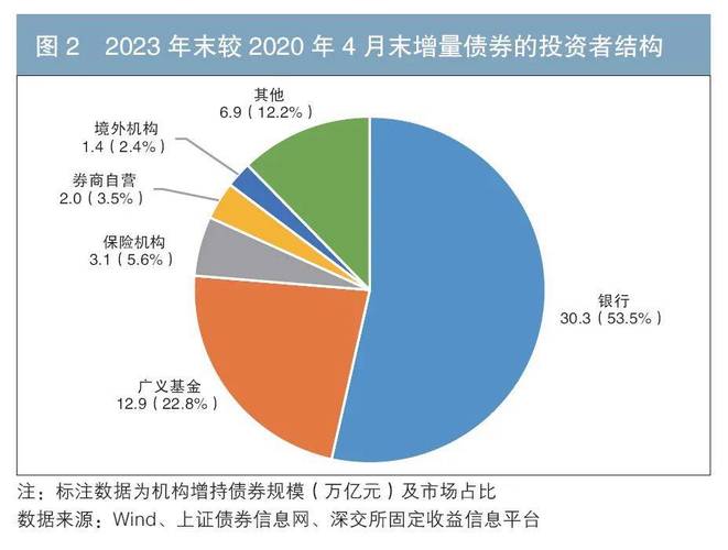信用成本后收益_债券市场中性判断_信用债投资私募基金