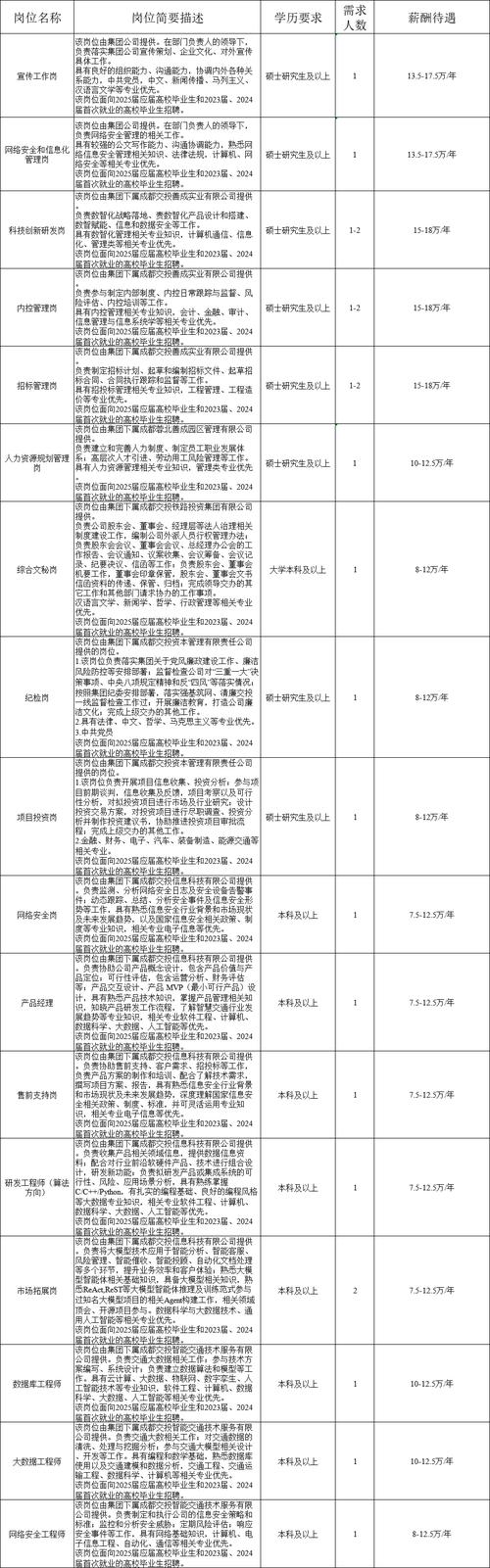 成都交投应届毕业生招聘_成都交通投资有限公司招聘_四川阳安交通投资有限公司 评级