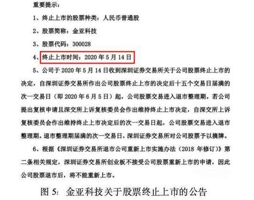 金亚科技为何还未退市_金亚科技强制退市_金亚科技退市原因