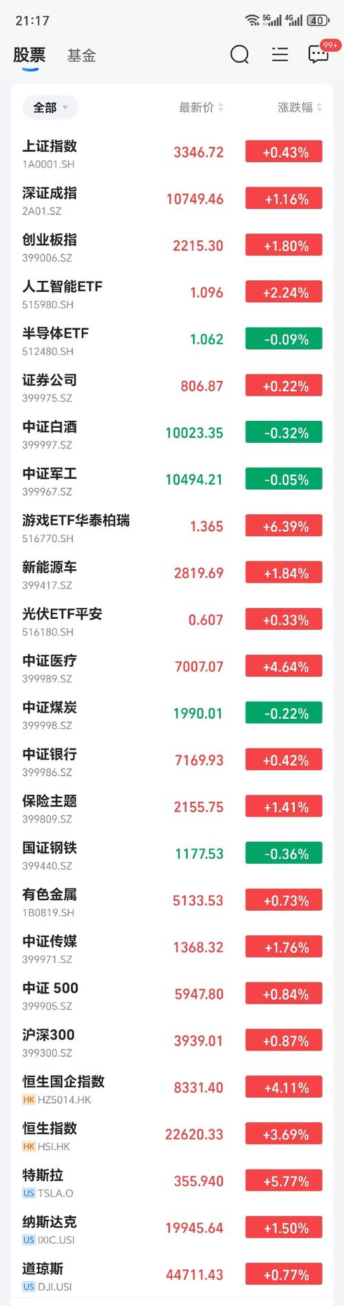 昨日网络安全概念板块活跃，多股涨停涨幅显著