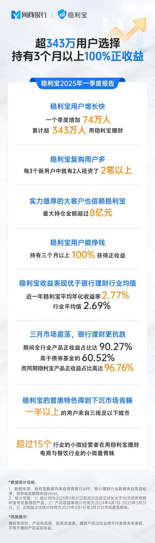 悟空理财P2P投资模式_互联网金融渠道资产分离_理财邦怎么样