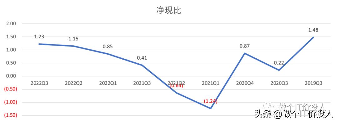 格力电器财务数据解读_格力电器三季报分析_格力电器价量关系分析