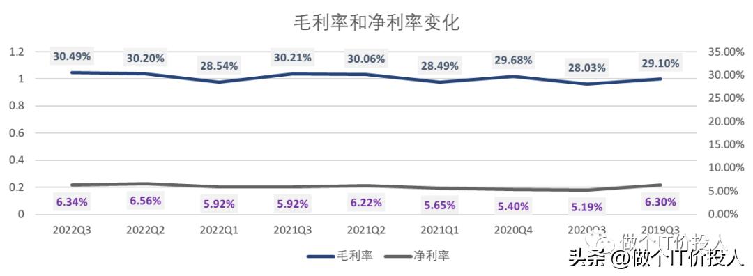 格力电器三季报分析_格力电器价量关系分析_格力电器财务数据解读