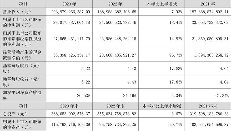 格力电器三季报分析_格力电器财务数据解读_格力电器价量关系分析