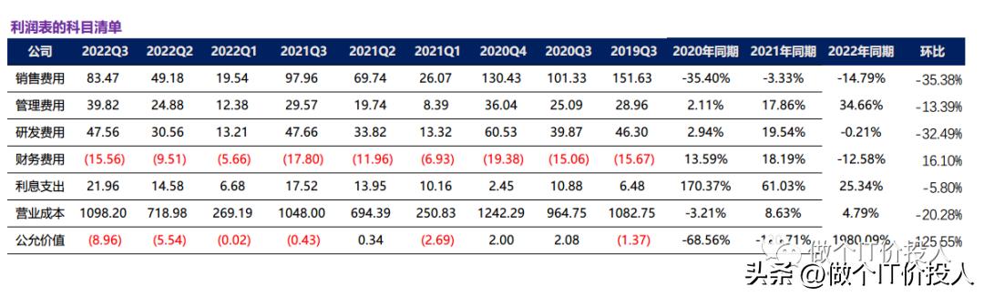 格力电器财务数据解读_格力电器三季报分析_格力电器价量关系分析