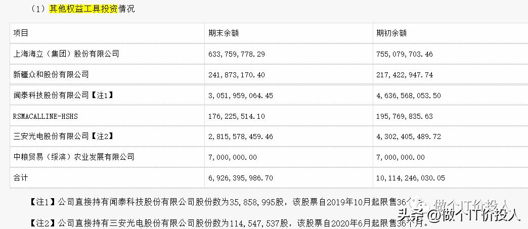 格力电器价量关系分析_格力电器三季报分析_格力电器财务数据解读