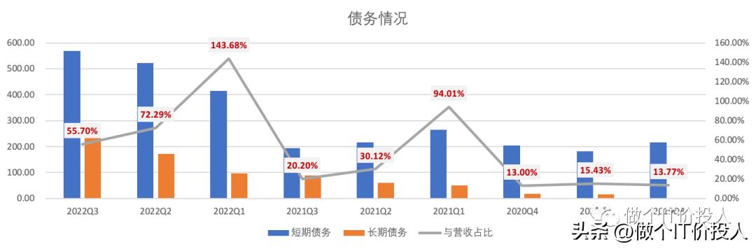 格力电器价量关系分析_格力电器三季报分析_格力电器财务数据解读