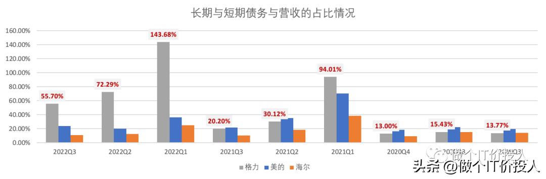 格力电器价量关系分析_格力电器三季报分析_格力电器财务数据解读