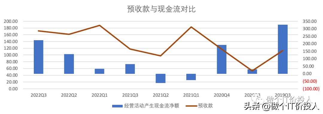 格力电器价量关系分析_格力电器财务数据解读_格力电器三季报分析