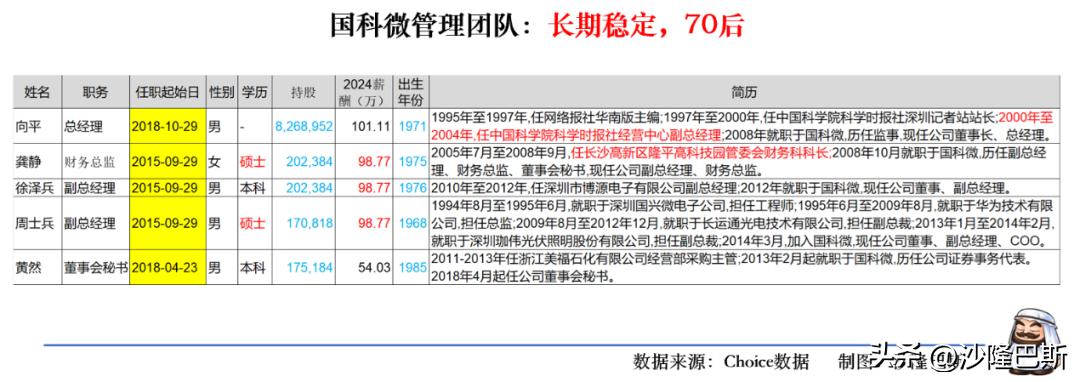国科微2021年营收增长原因_国科微半导体并购分析_国科微股票行情
