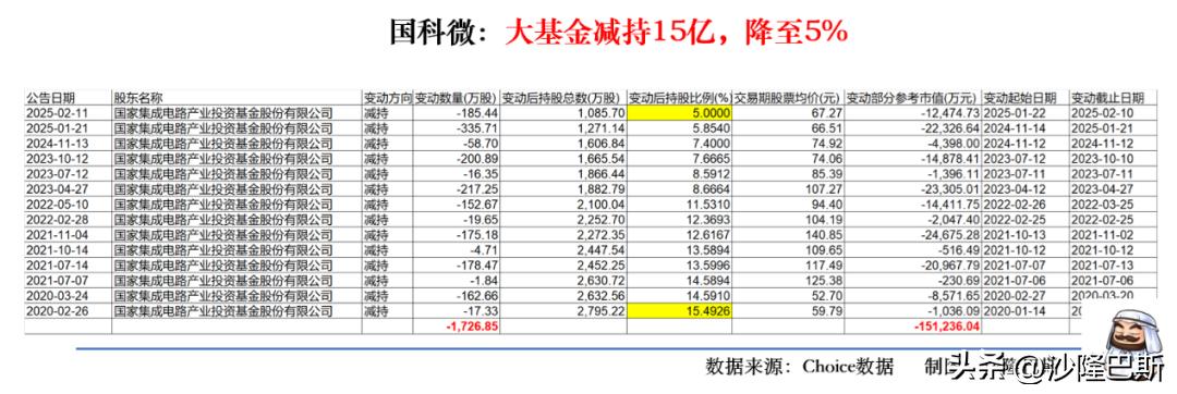 国科微半导体并购分析_国科微股票行情_国科微2021年营收增长原因