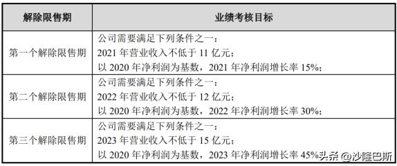 国科微股票行情_国科微2021年营收增长原因_国科微半导体并购分析