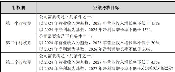 国科微股票行情_国科微半导体并购分析_国科微2021年营收增长原因