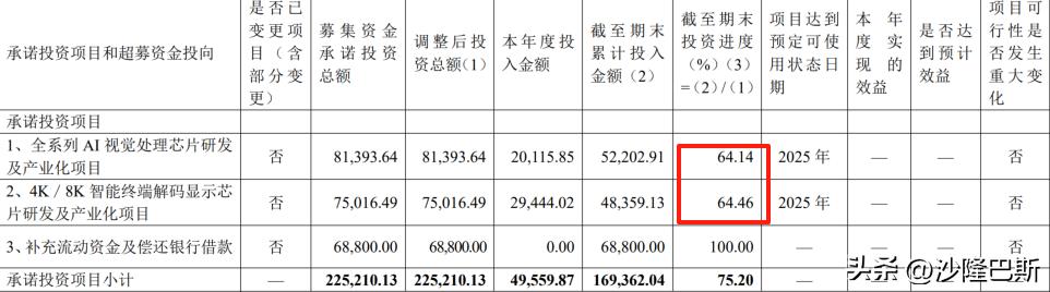国科微股票行情_国科微半导体并购分析_国科微2021年营收增长原因