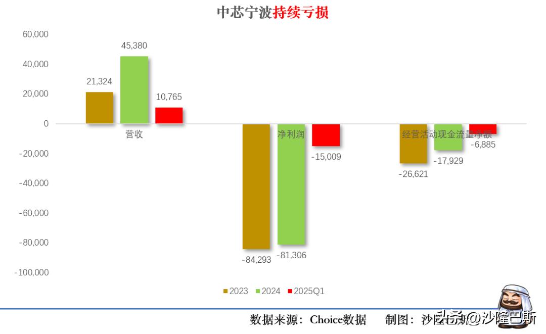 国科微半导体并购分析_国科微2021年营收增长原因_国科微股票行情
