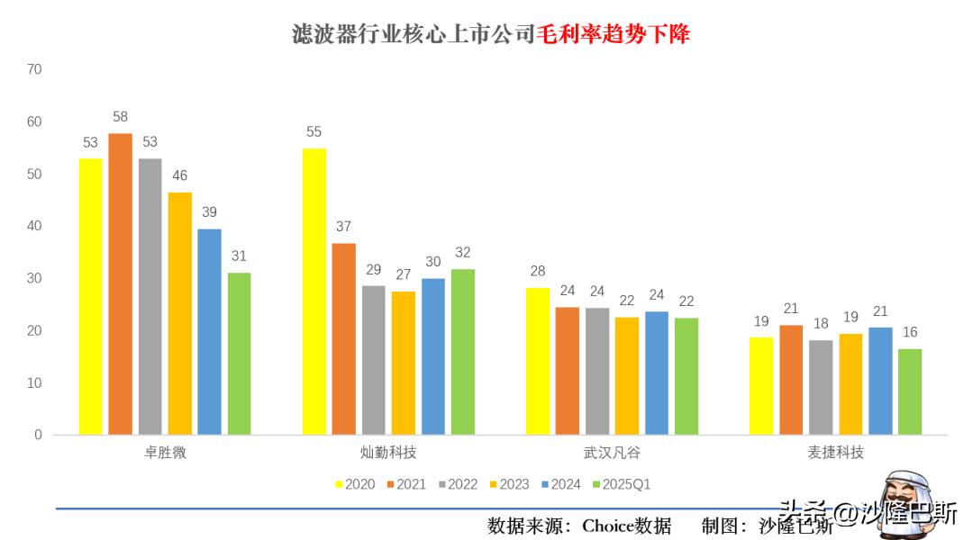 国科微2021年营收增长原因_国科微半导体并购分析_国科微股票行情