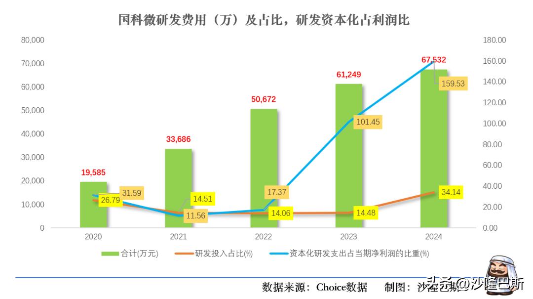 国科微2021年营收增长原因_国科微半导体并购分析_国科微股票行情