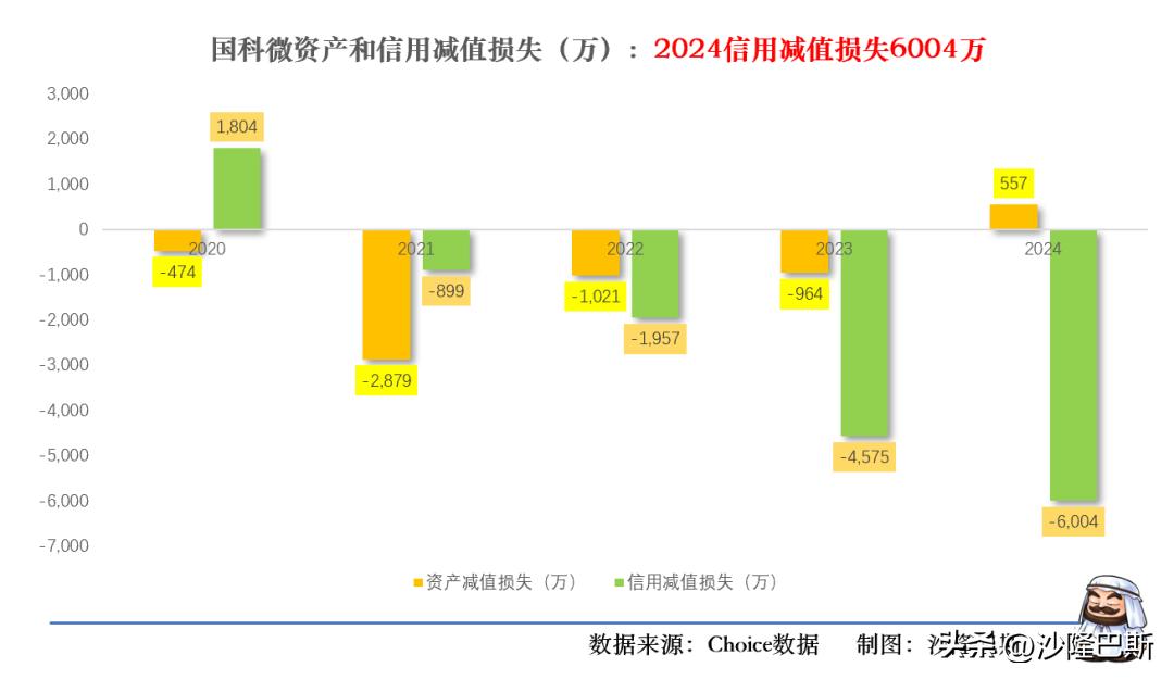 国科微2021年营收增长原因_国科微股票行情_国科微半导体并购分析