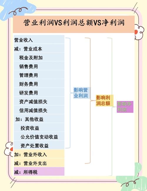 经营杠杆系数1.5意味着什么？深度解析对企业利润与风险的影响