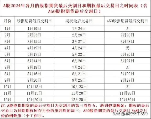 沪深300股指期权本月21日迎首个到期日，啥是现金交割？
