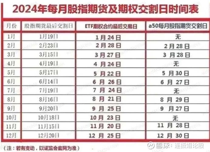 交割股票是什么意思_沪深300股指期权现金交割_沪深300股指期权自动行权