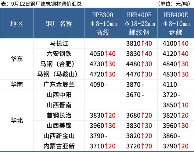 2月12日国内钢材市场稳中有跌，跌势趋缓，期螺主力震荡偏强？