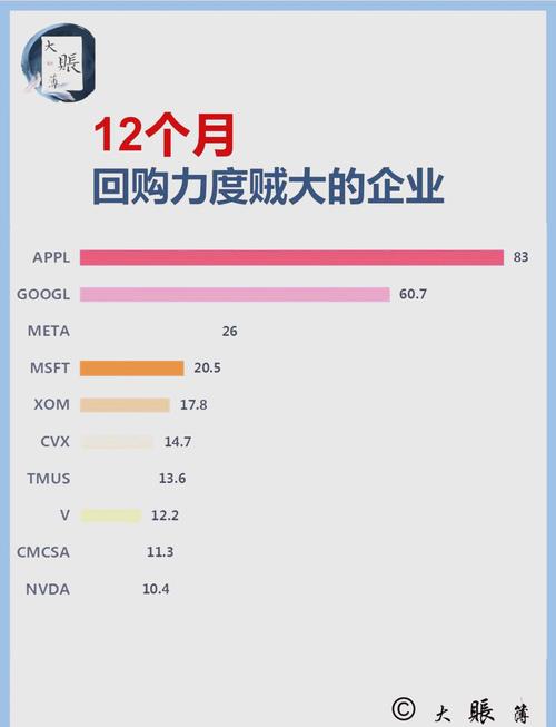 2018 至 2019 年美股上市公司股票回购情况及影响？