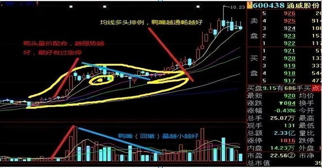 股票的老鸭头形态图解__ 2017-2019年EOE水平分析 
