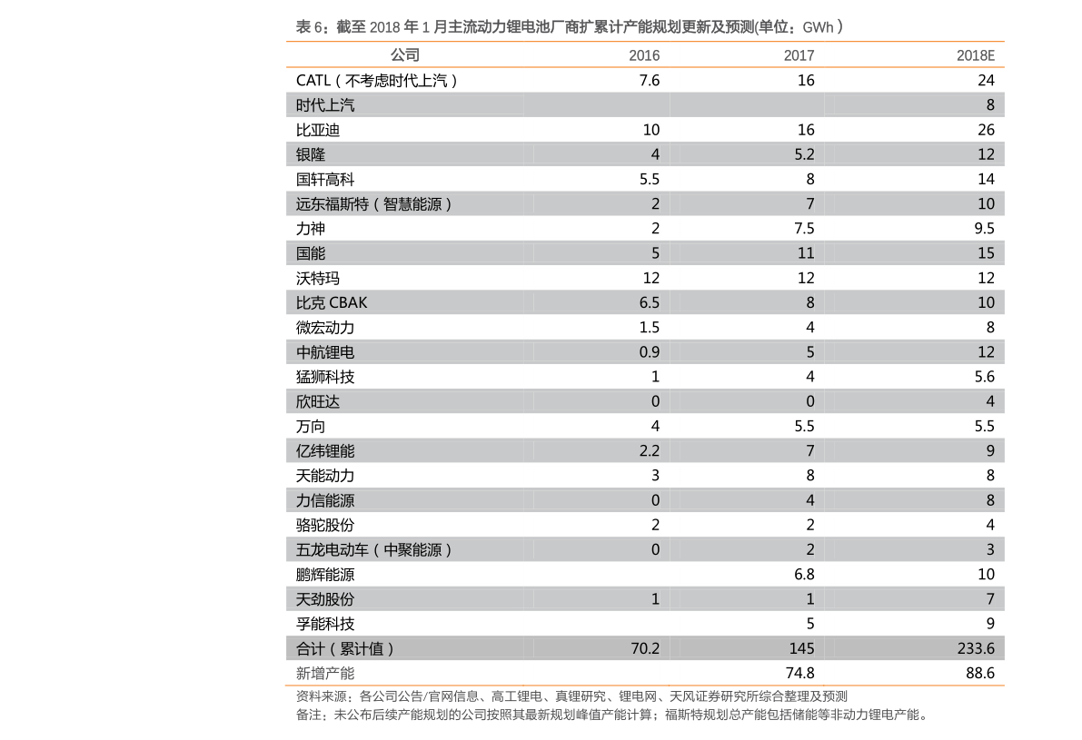 _股票的老鸭头形态图解_ 2017-2019年EOE水平分析 
