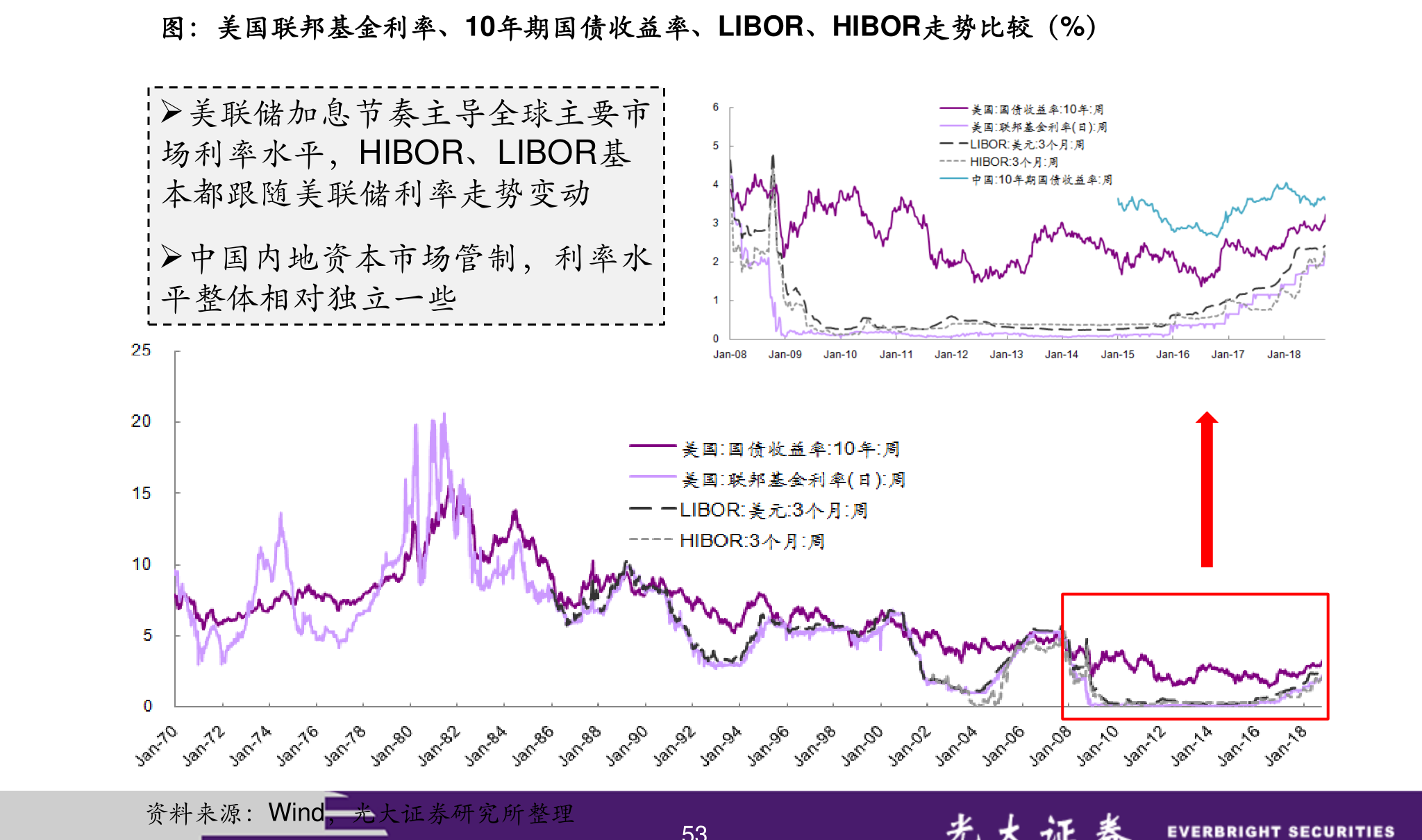_ 2017-2019年EOE水平分析 _股票的老鸭头形态图解