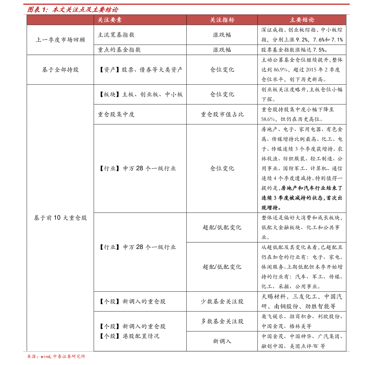  2017-2019年EOE水平分析 __股票的老鸭头形态图解