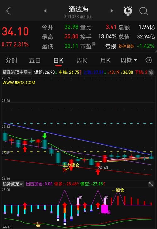 涨停板预判技巧_开盘前竞价交易是什么意思_集合竞价短线交易