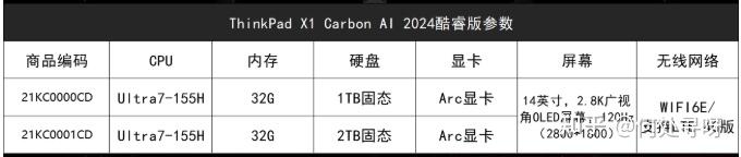 联想ThinkPad笔记本系列_thinkpad s1 yoga如何屏幕旋转_ThinkPad笔记本优缺点分析