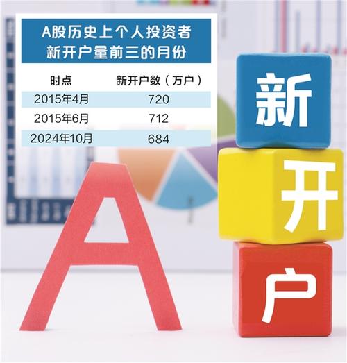 股票上市的基本条件_2025年7月A股开户增长_A股市场新开户数
