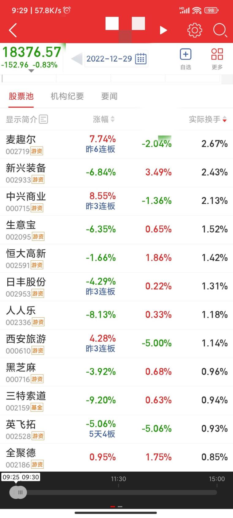 开盘前竞价交易是什么意思_集合竞价选股技巧_集合竞价涨停策略